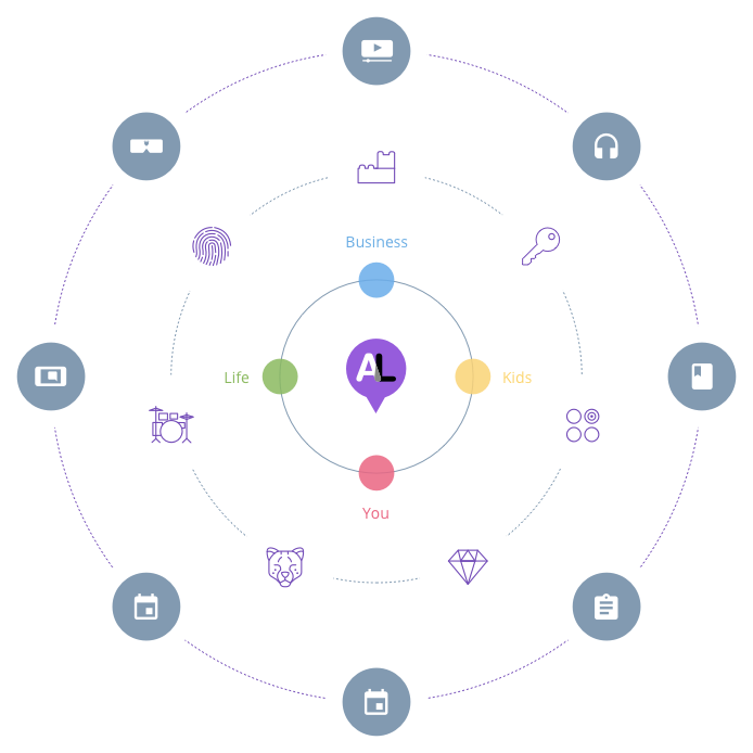 universo Amalearning con áreas